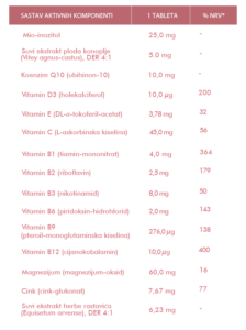 sastav-aktivnih-komponenti